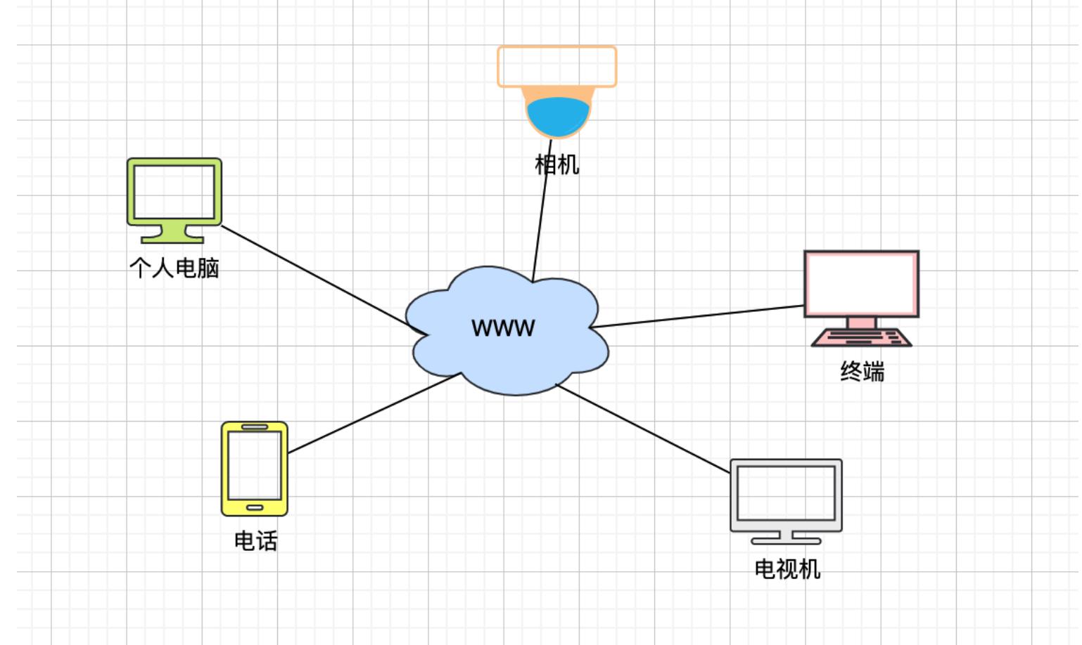 计算机网络基础知识总结300字,计算机网络基础知识题