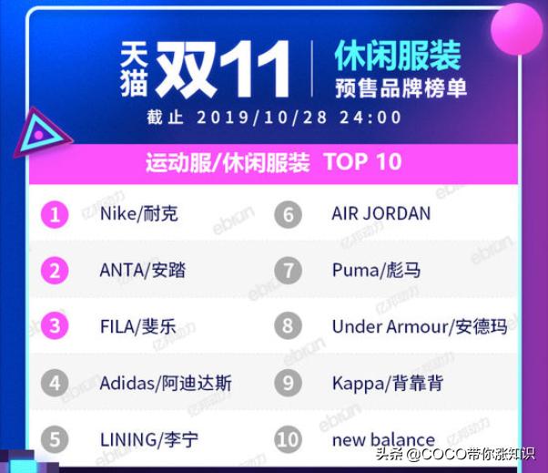 天猫双11类目排行榜2020,2021天猫双11各类目排行榜