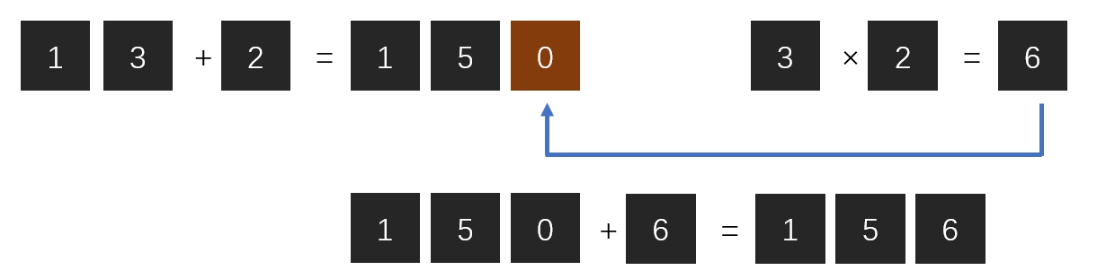 当九九乘法口诀变成了世界最难的,印度大九九乘法口诀表怎样背诵