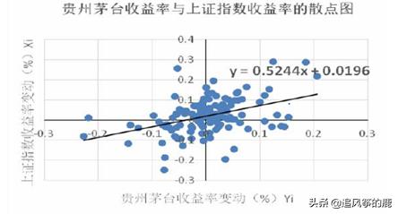 贵州茅台投资资本回报率,贵州茅台价值投资分析报告