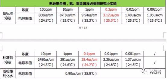 「德斯特GMP」制药用水问答集锦（上）