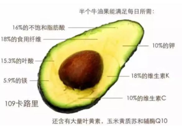 谁劝中国人买了3千万吨牛油果？