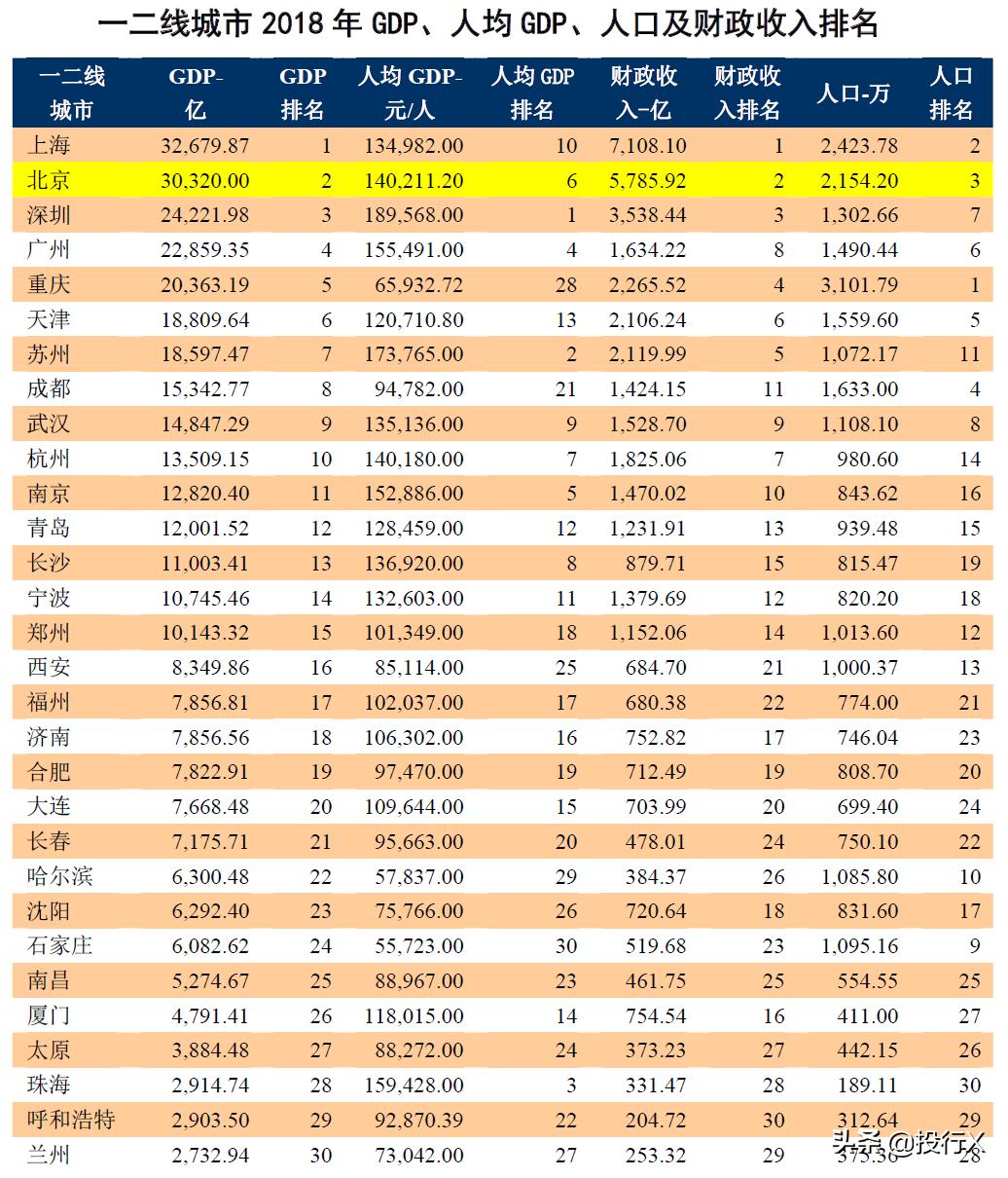 北京上市金融公司,不同时期的上市公司资本运作