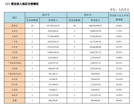 西部证券2015年涨了多少倍,西部证券在证券界地位