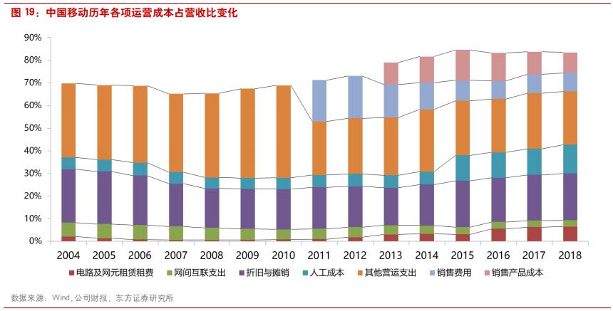 三大电信运营商前景对比,国内电信运营商的前世今生