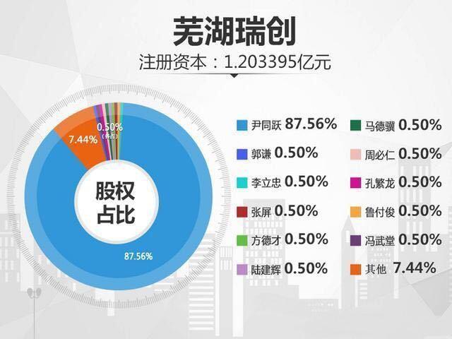 奇瑞混改“风云再起”：青岛五道口50亿神秘投资浮现，意欲何为？