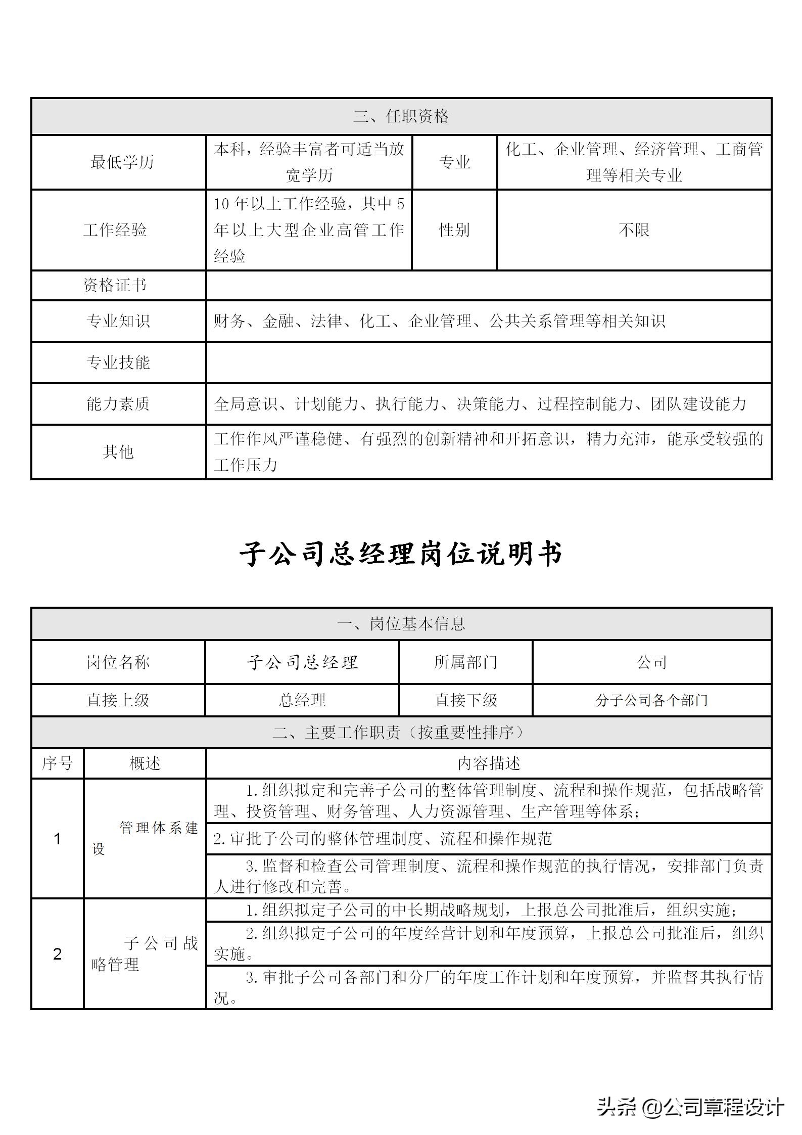 企业高管岗位责任制,公司六大高管岗位职责