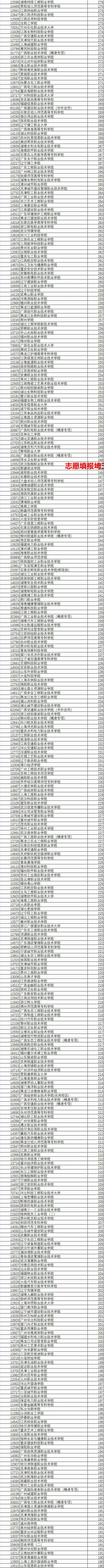 2020年高考广西本一院校投档分数,2020广西高考本科二批最低投档线