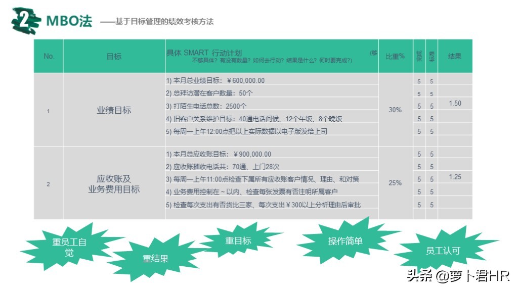 OKR绩效考核方法,okr绩效考核方法怎么做