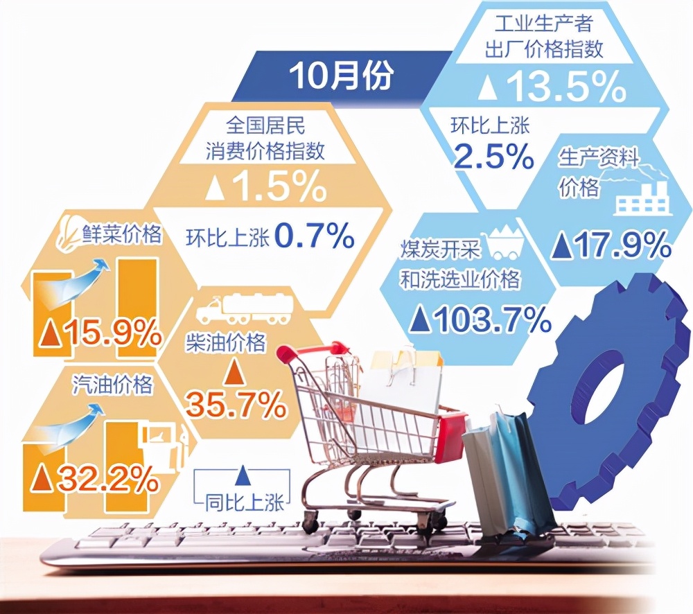 北上资金近200亿抢筹青睐行业龙头,北上资金逆市抢筹一类股备受青睐