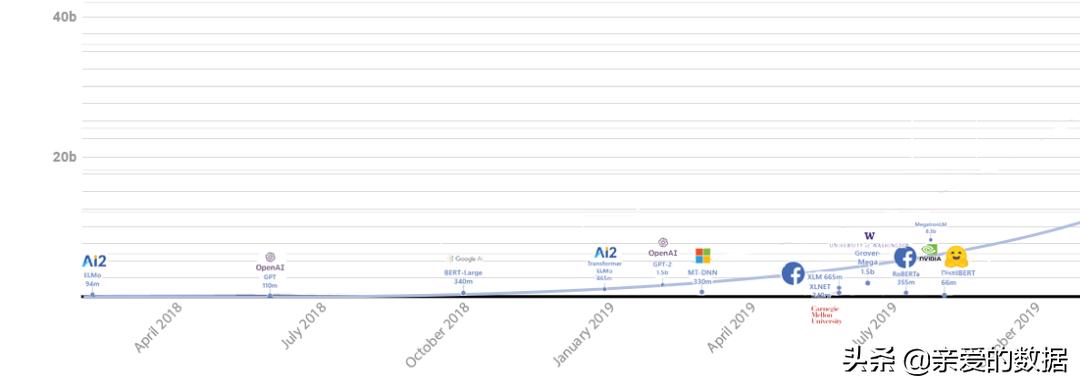 十大经典人工智能算法,人工智能大模型最新算法