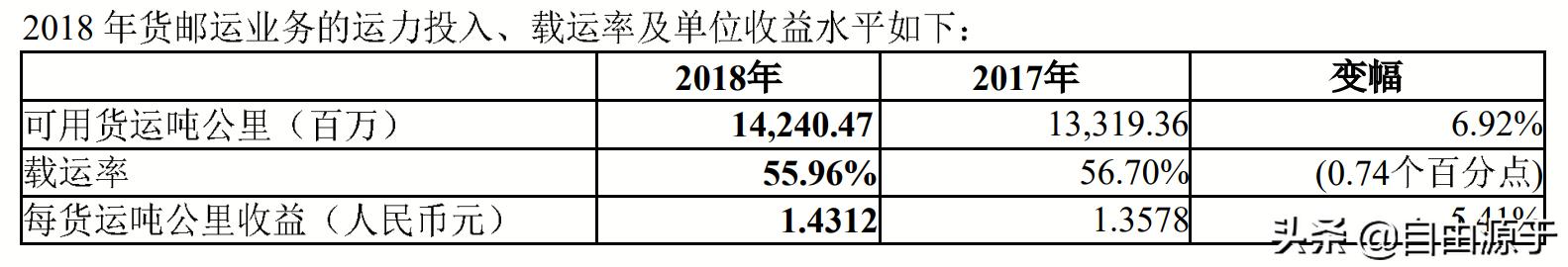 中国国航预计2023年净亏损额,中国国航亏损情况一季度
