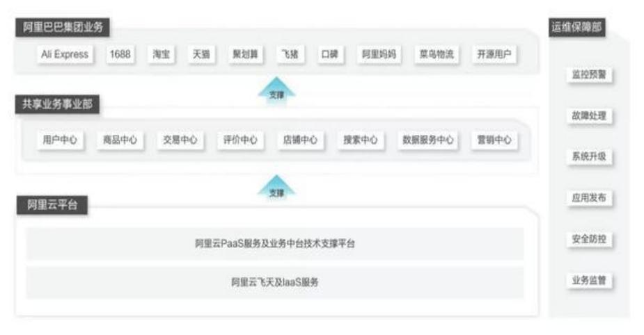 一个银行从业者自述,一个银行从业者