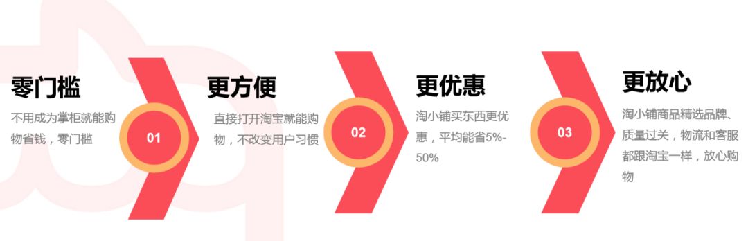 淘小铺创业入门知识,淘小铺免费入驻条件