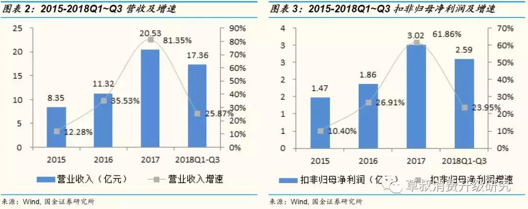国金研究投资策略,歌力思长沙国金