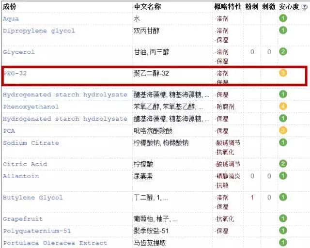 科学的吐槽这些日妆大牌，让我们用成分说话