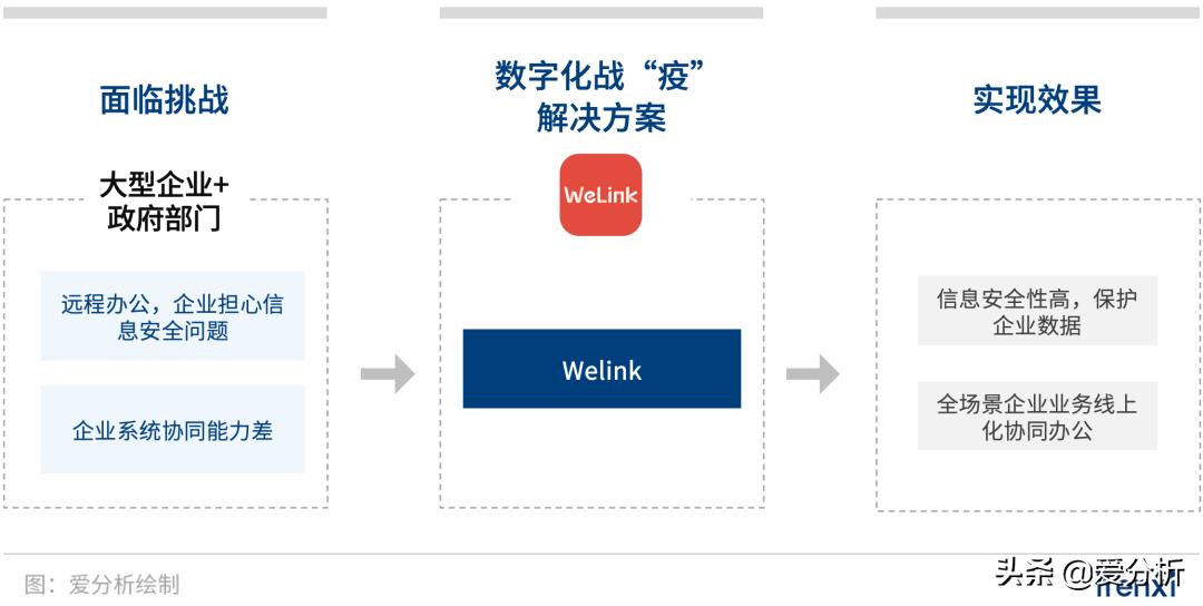 助力企业数字化销售,助力企业数字化经营