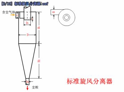 旋风除尘器原理动画,48袋脉冲布袋除尘器工作视频