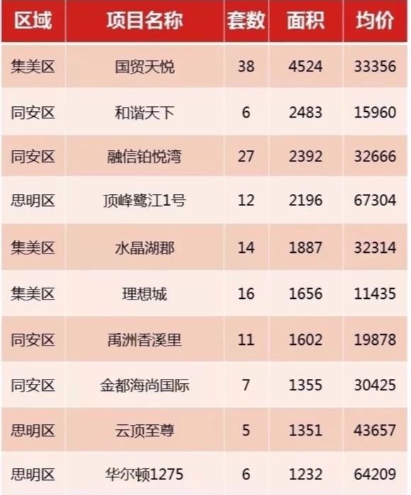 千万豪宅一天卖光,千万级的豪宅1元起拍