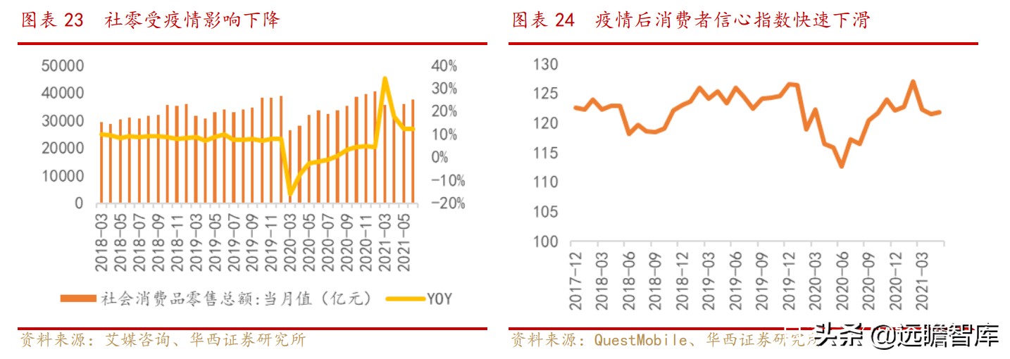 便宜、预售、本地化：抽丝剥茧，社区团购对调味品影响下的得与失