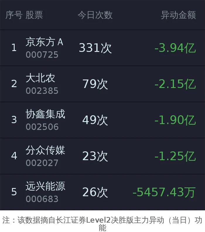 level2主力资金有用吗,level2资金流向准吗