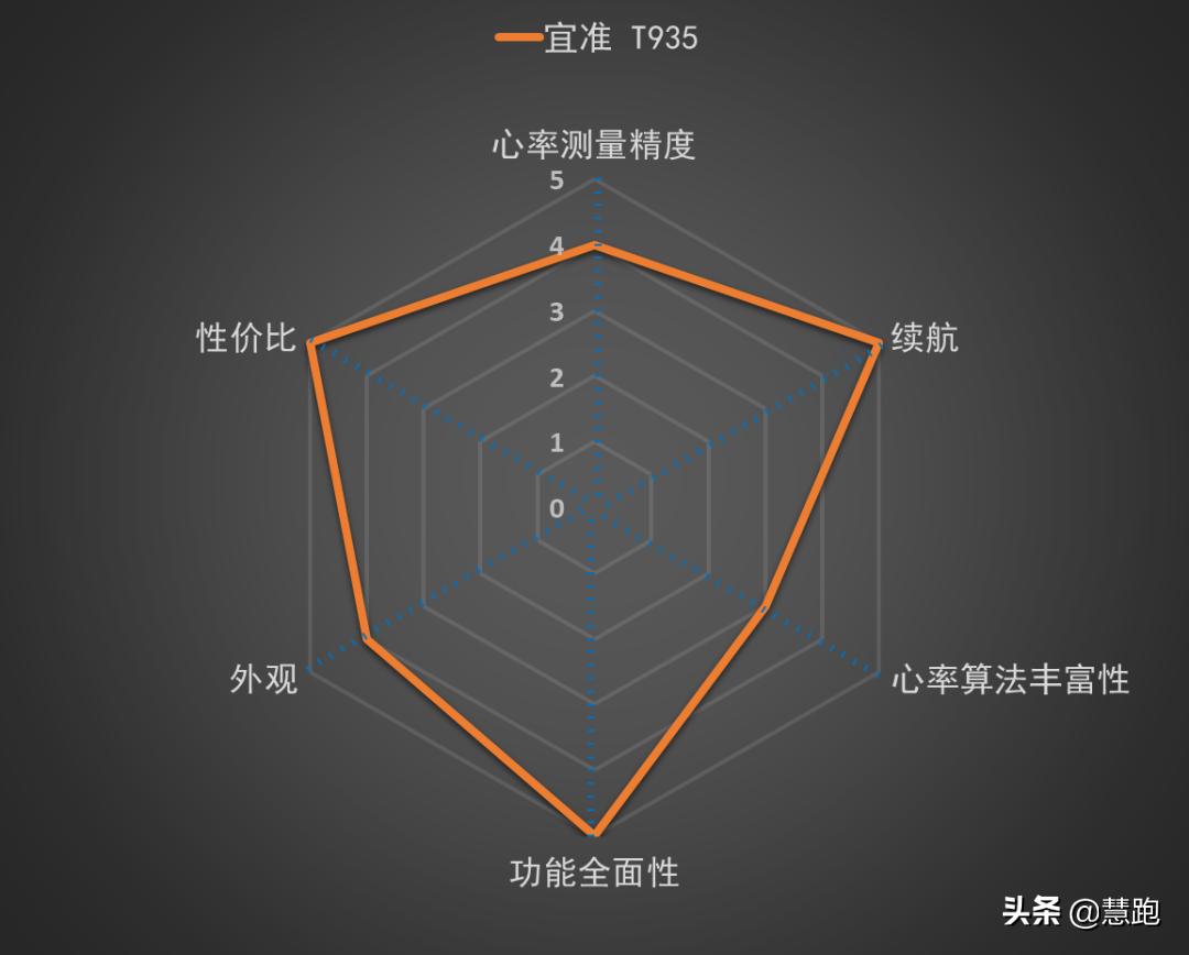 新手跑步戴哪款运动手表好,跑步手表推荐一款性价比低