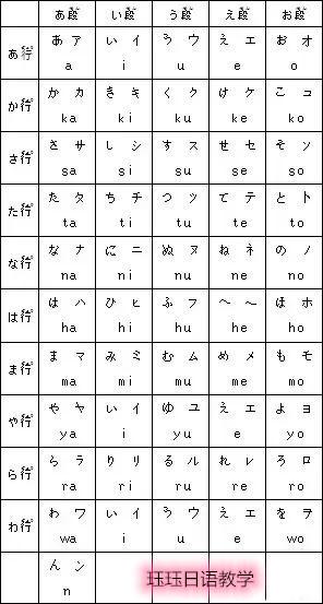 日语入门学习简单吗,日语入门学习日语发音