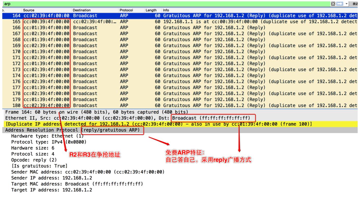arp地址协议用在哪里,arp绑定能解决地址冲突吗