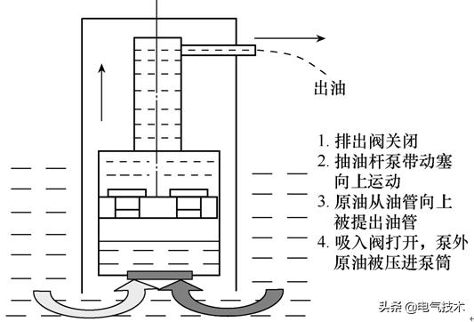 长庆油田游梁式抽油机,游梁式抽油机设计说明书