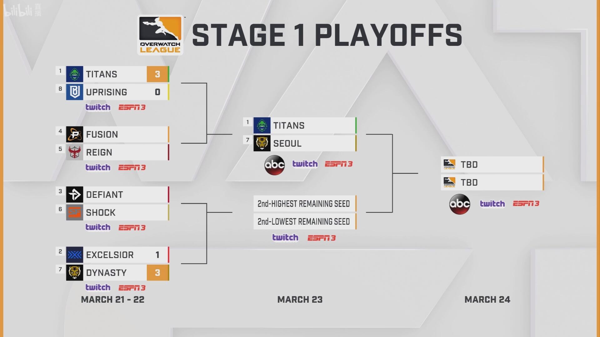 owl比赛集锦,owl最新比赛直播