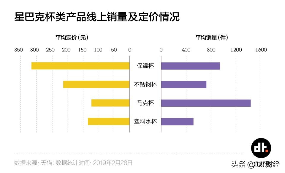 星巴克杯子猫爪杯现在价格 (猫爪杯是不是只有星巴克有)