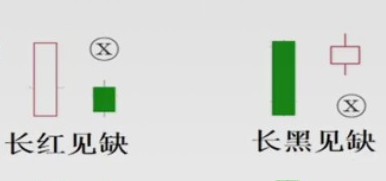 魔法k线妖股绝学,上涨趋势中母子线的k线组合图解