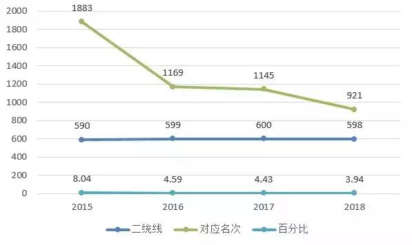河北石家庄二中照片,石家庄二中是全省重点高中吗