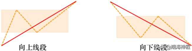 看懂缠论,缠论基础知识及解析