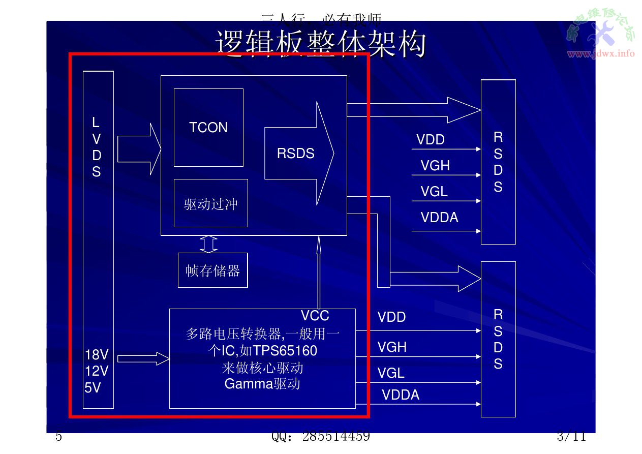 液晶电视原理维修培训教程第一讲,液晶维修技术