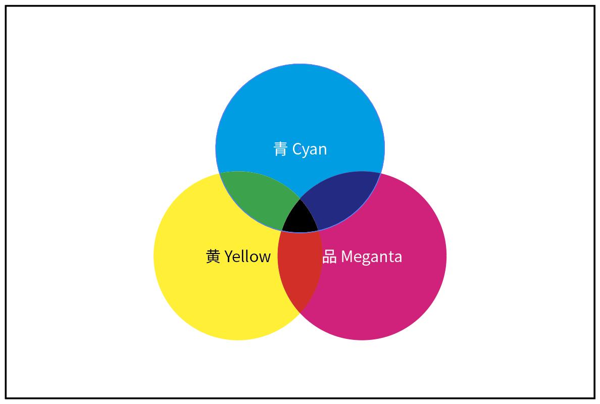 三原色是绿色还是黄色,红黄蓝三原色摄影