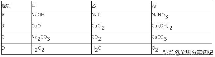 复分解反应化学方程式配平,中考化学热点题全解题库