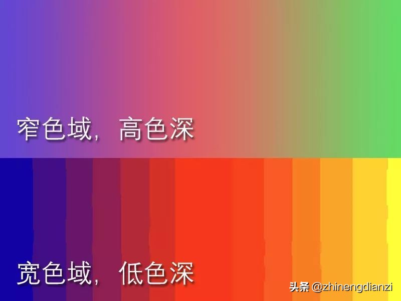 买个显示器当电视可行吗,显示器选购指南从零开始教你选