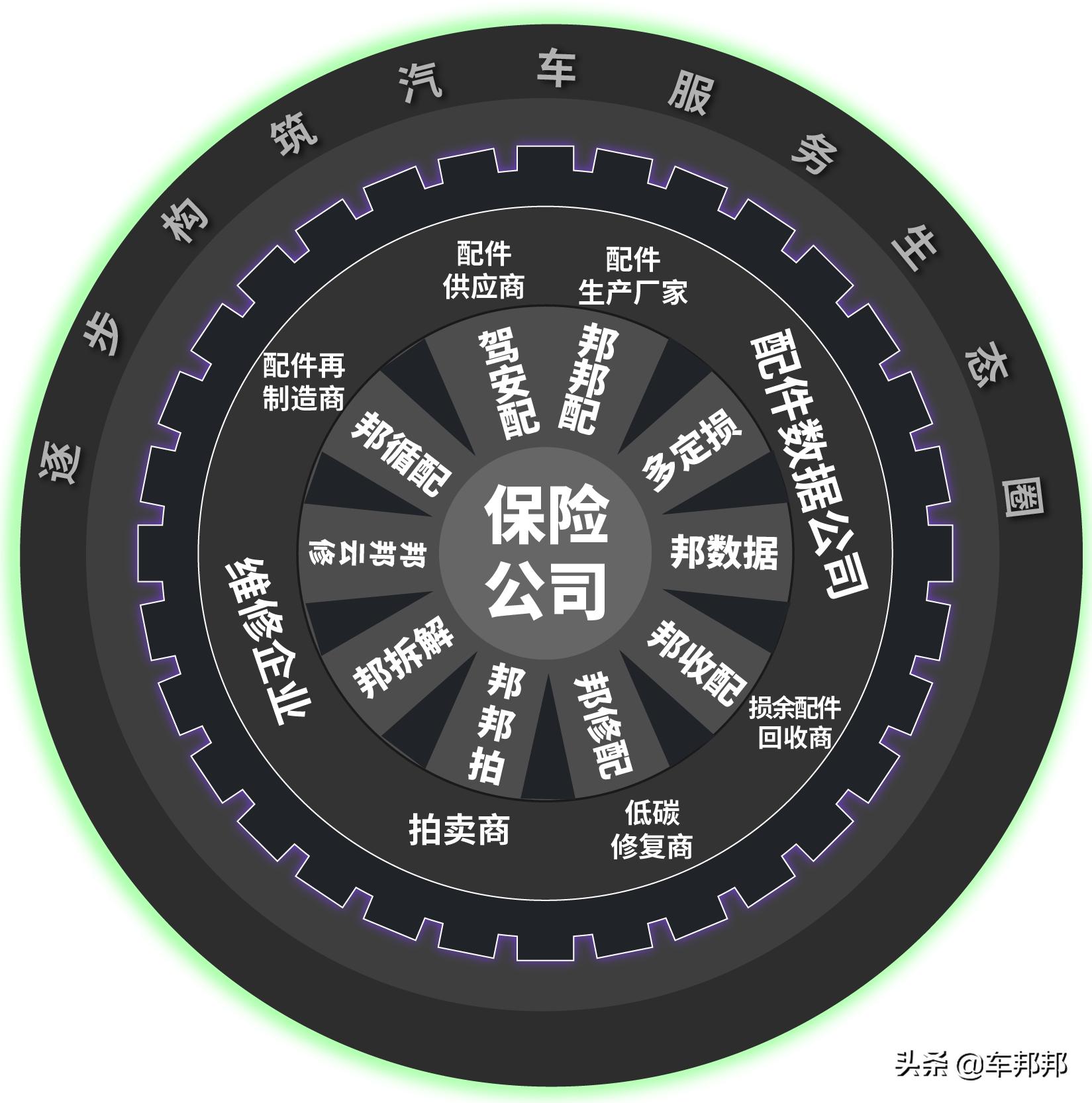 邦邦汽服龚托：借车险费改东风，挖掘保险与汽配生态链的融合潜能