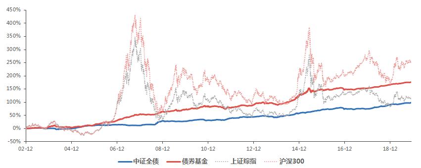 理财股票怎么买,理财债券基金新手入门教程
