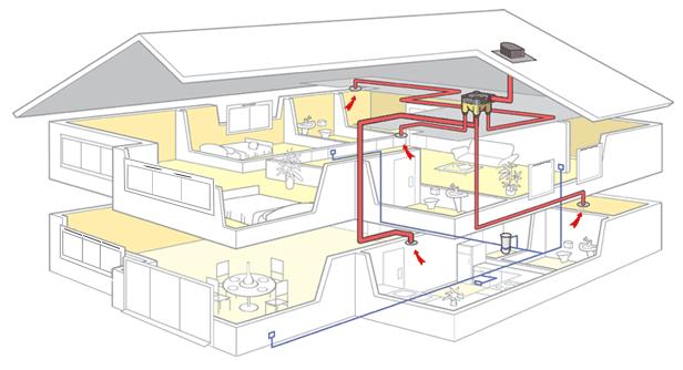 空调水系统基础知识汇总,空调系统制冷动态演示