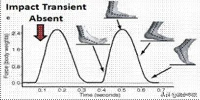 最容易受伤的11个跑步动作,了解正确的跑步姿势让跑步更健康