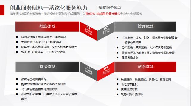 东升杯创孵机构第八期飞马旅：为梦想展翅让创业好马拥有腾飞翅膀