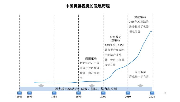 外观机器视觉检测设备公司,机器视觉检测设备