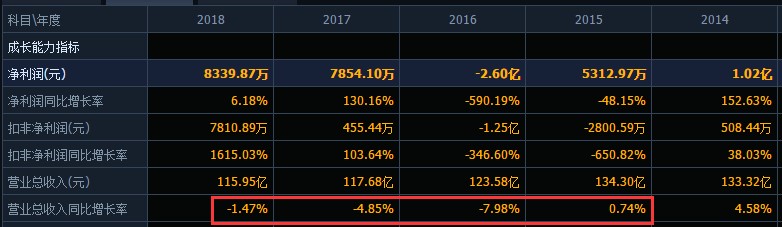 165家门店遍布19省市，手握大额资金仍借债，华联综超有何秘密