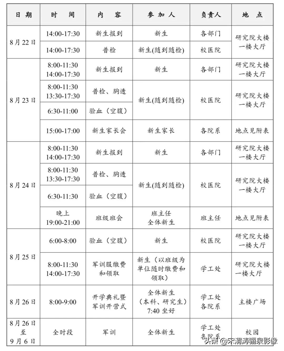 学校朴实、校区安宁、老师敬业,这样的哈工大威海您爱不爱