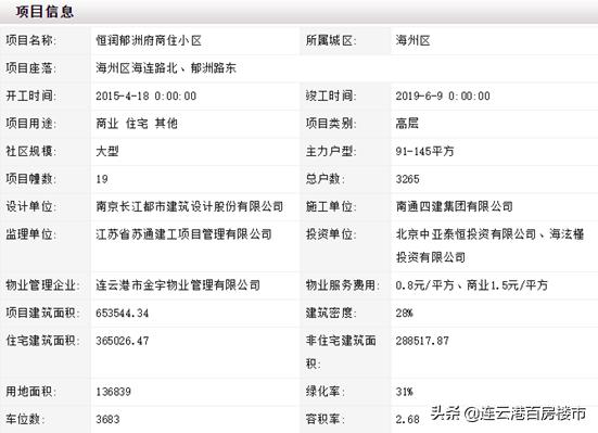 连云港恒润郁洲府户型图,连云港恒润郁洲府哪栋是安置房