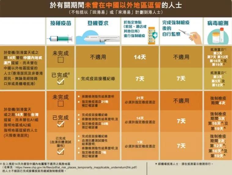 悉尼大学中国留学生入境最新政策,本科留学生入境最新政策