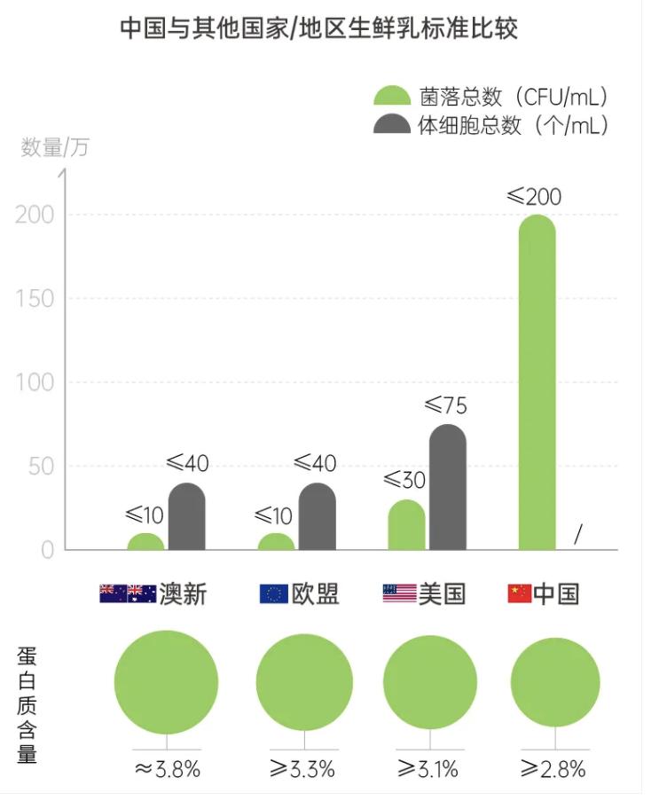 十秒教会你判别好牛奶,光明伊利蒙牛的有机纯牛奶哪个好