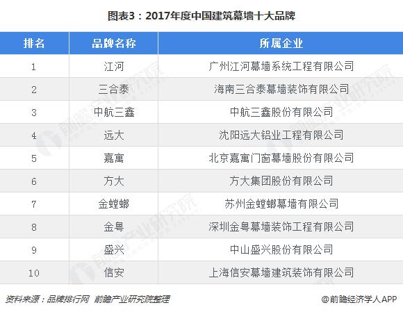 幕墙工程的发展趋势,幕墙行业未来5年前景